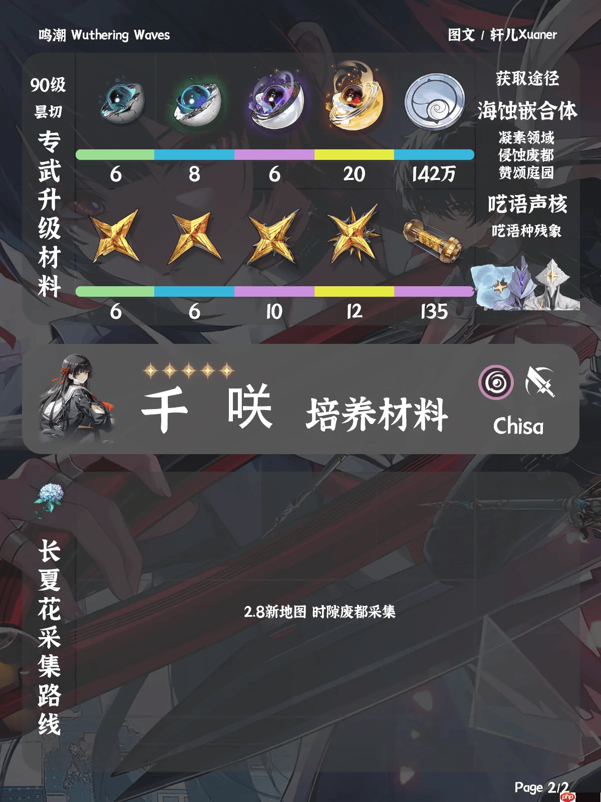 鸣潮千咲材料在哪获取-鸣潮千咲突破素材位置大全