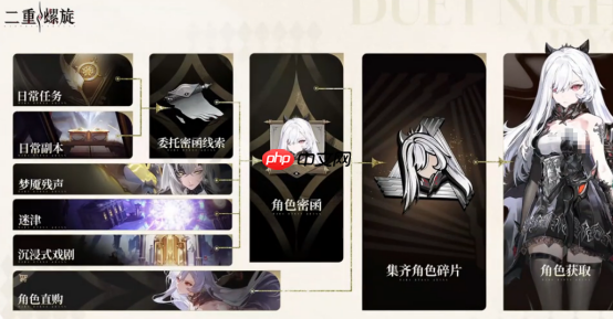 二重螺旋五星角色选择推荐-二重螺旋五星角色该怎么选择