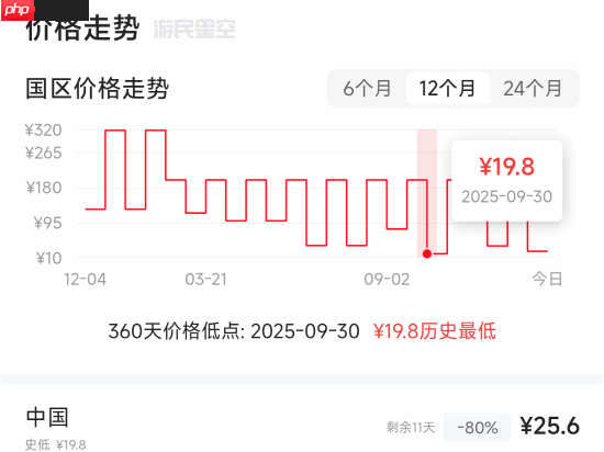 育碧4A级大作《碧海黑帆》打骨折！2024年发售 仅需一顿饭钱