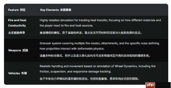 《半条命3》细节曝光 游戏玩法在内超多方面汇总