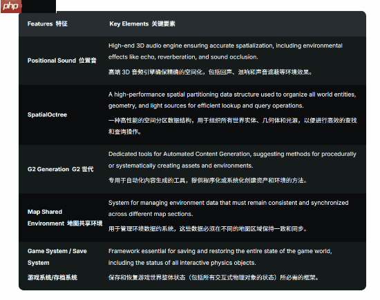 《半条命3》细节曝光 游戏玩法在内超多方面汇总