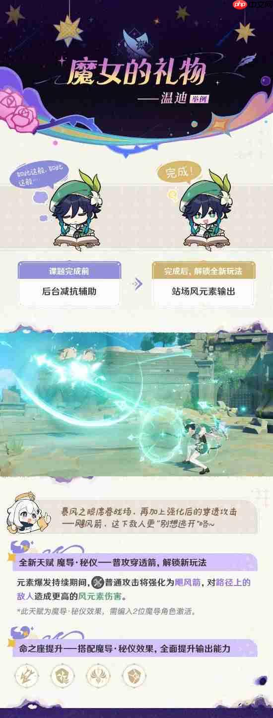 《原神》加强蒙德“牢”角色:温迪可莉阿贝多等