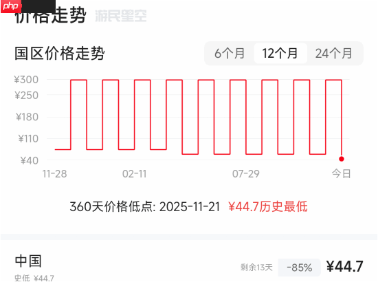 《星球大战绝地：幸存者》新史低！Steam直接打骨折