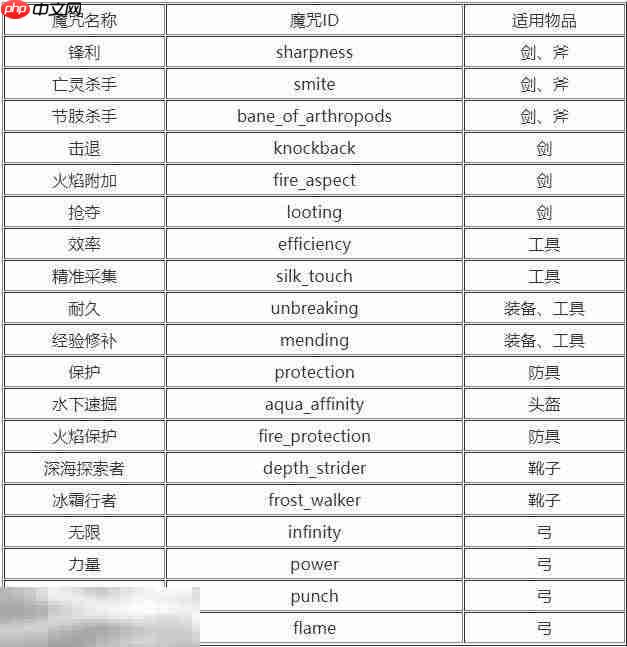 如何给武器自定义附魔:MC附魔指令大全与教程
