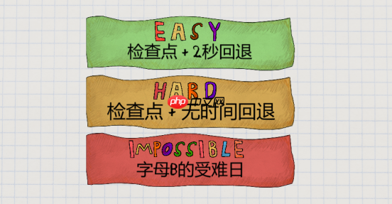 26个字母=26种死法？高难跳跃新游多平台发售！