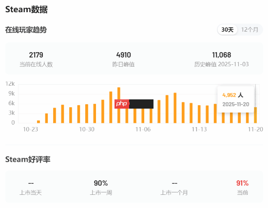 辐射+英灵神殿！硬核末日生存新游《VEIN》Steam特别好评！