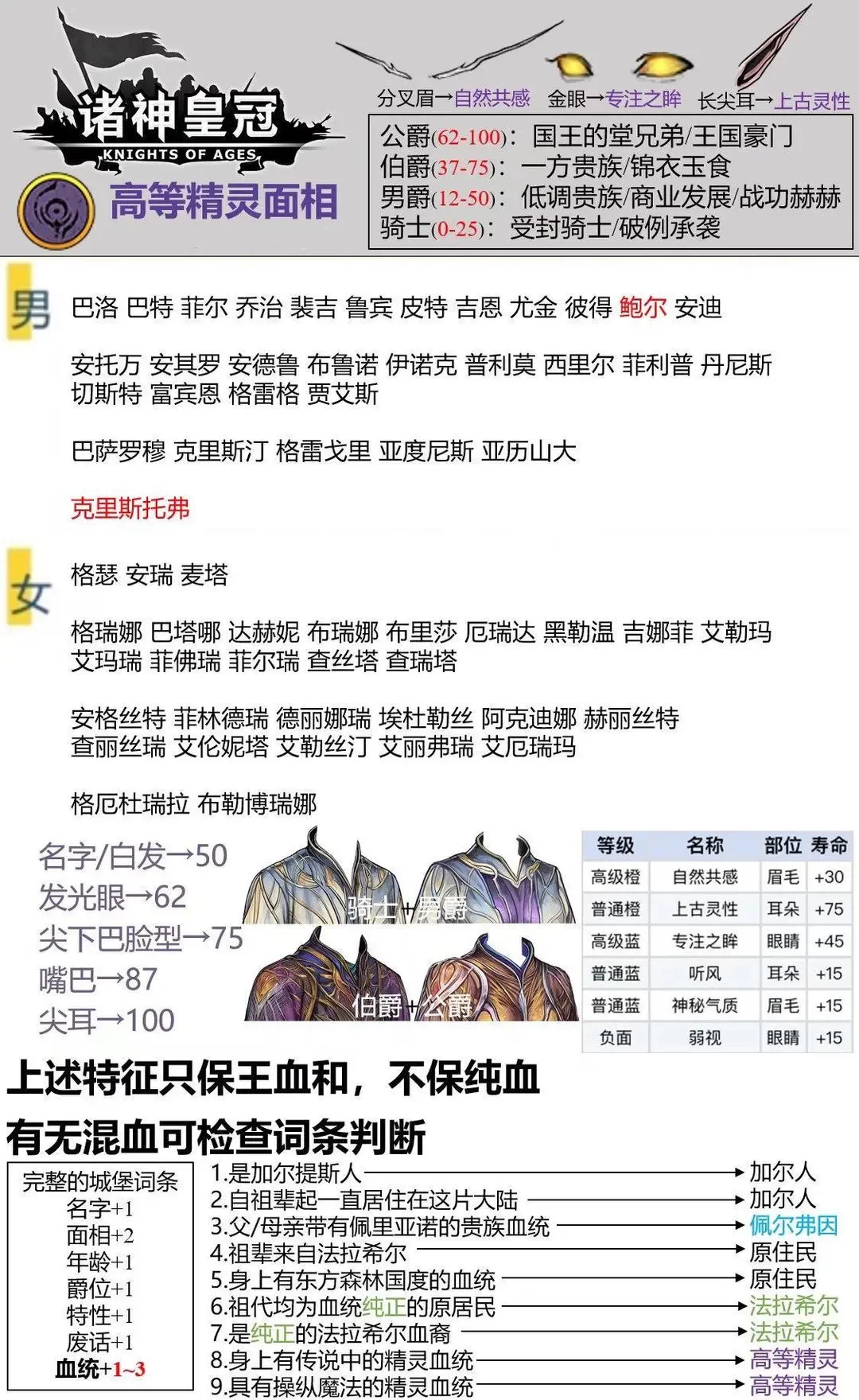 诸神皇冠新手每周必做任务指南