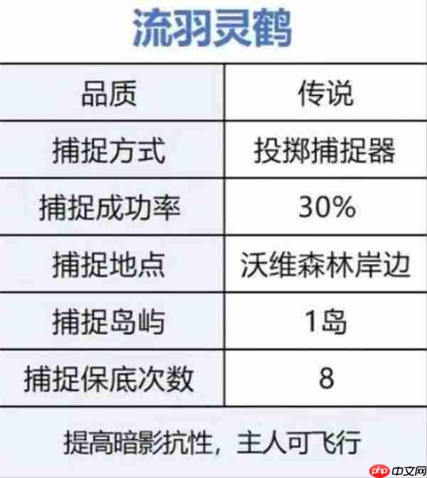荒原曙光前期开荒宠物选择推荐