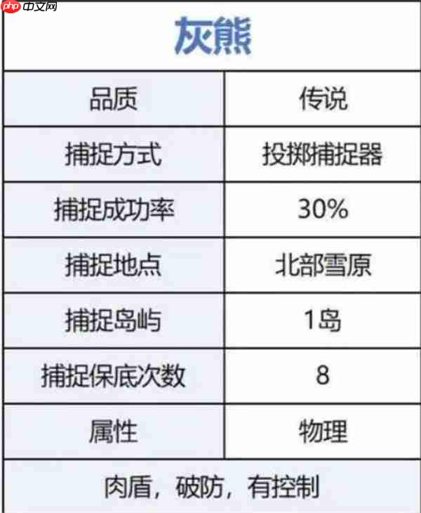 荒原曙光前期开荒宠物选择推荐