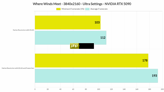 网易开放世界大作《燕云十六声》优化很棒:RTX5090性能表现测试