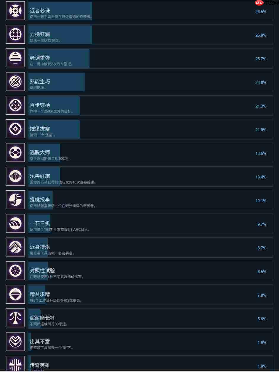 《ARC Raiders》超过一半的玩家对PvP无感