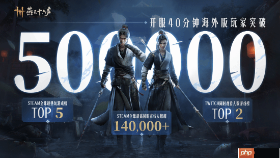 中国武侠问鼎全球!《燕云》国际服玩家数突破50万