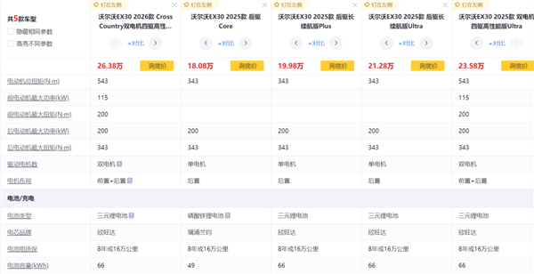 被指“双标” 沃尔沃EX30因电池隐患全球召回:中国除外