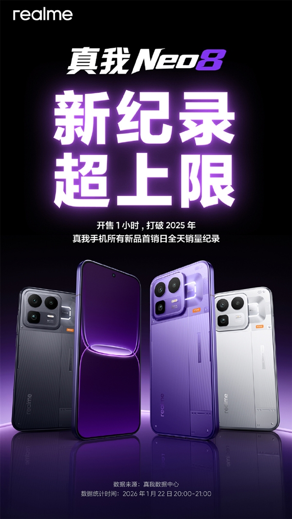 真我Neo8卖爆了!开售1小时打破2025真我所有新品首销全天记录
