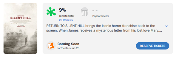 今日内地上映 游戏改编电影《重返寂静岭》口碑扑街:烂番茄新鲜度9%、IGN仅5分