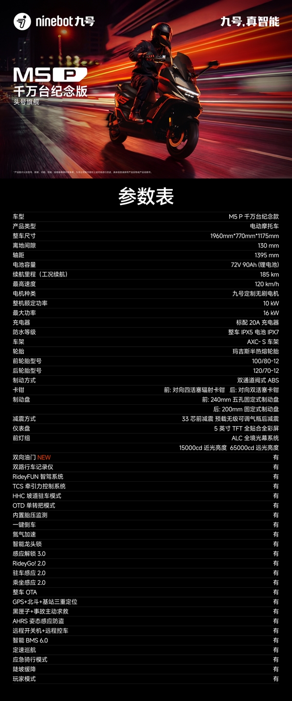 极速120km/h 九号M5 P千万台纪念版电摩今日开售:23999元起
