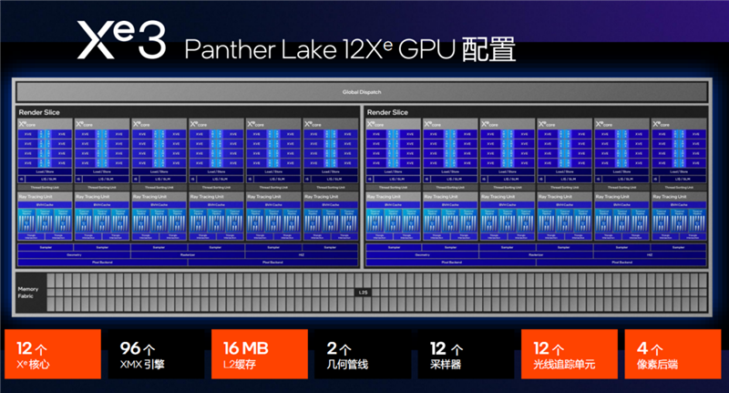史上最优秀移动处理器!酷睿Ultra X9 388H首发评测:核显强于RTX 3050 续航两倍于锐龙轻薄本