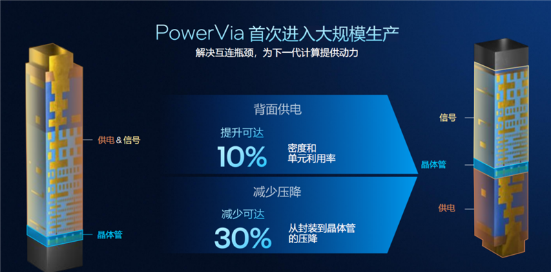 史上最优秀移动处理器!酷睿Ultra X9 388H首发评测:核显强于RTX 3050 续航两倍于锐龙轻薄本