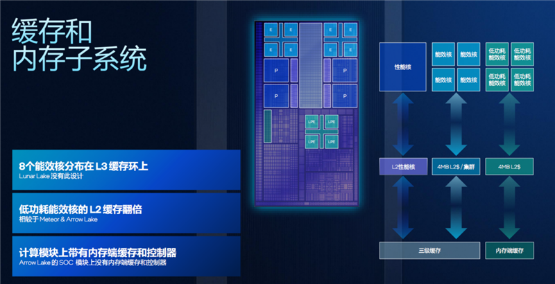 史上最优秀移动处理器!酷睿Ultra X9 388H首发评测:核显强于RTX 3050 续航两倍于锐龙轻薄本