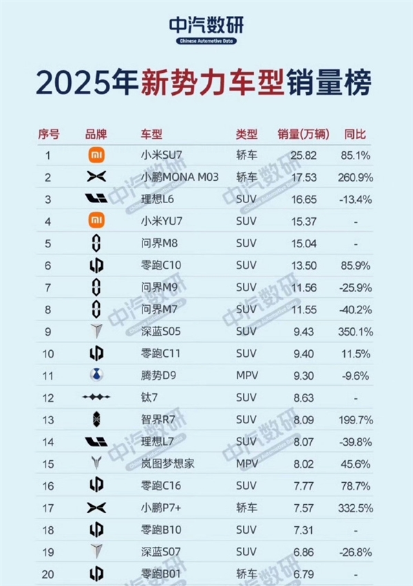 大家看图说话!雷军:这个成绩 可以得瑟吗