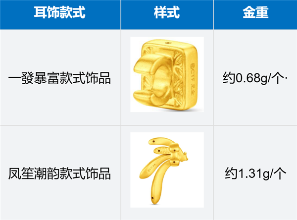 马年含金量最高的耳机!华为联名周大福 FreeClip 2黄金耳饰细节公布