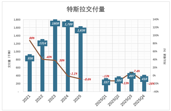 特斯拉可能得看SpaceX的脸色了